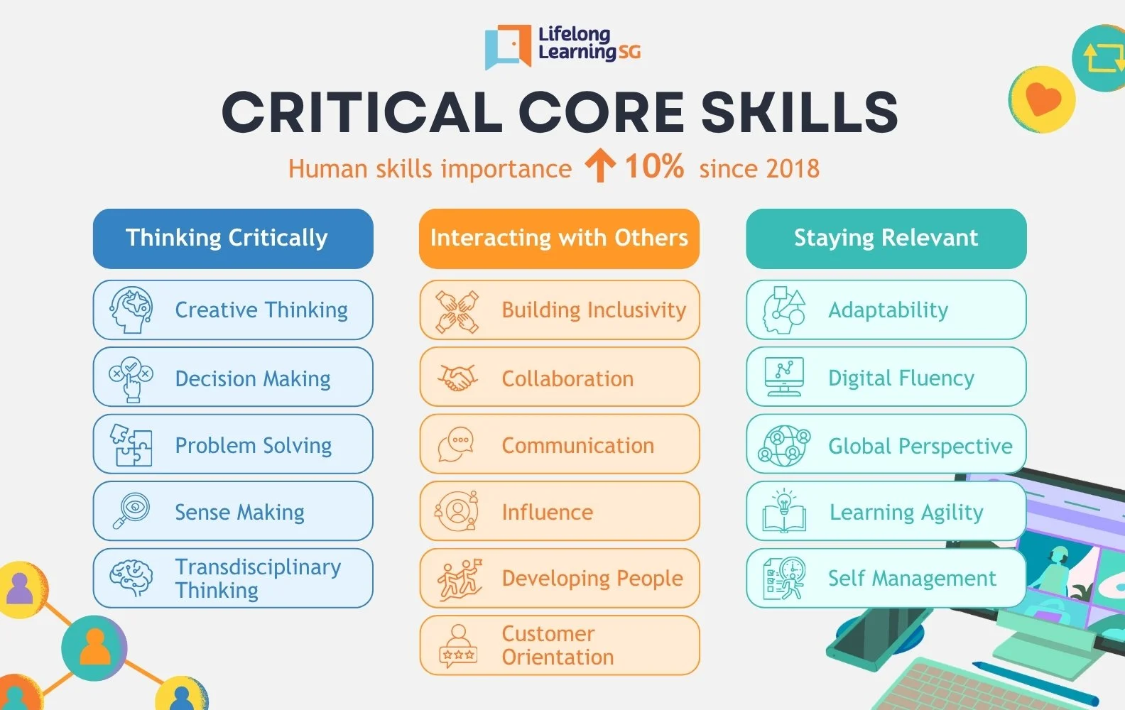 soft skills employers look for 