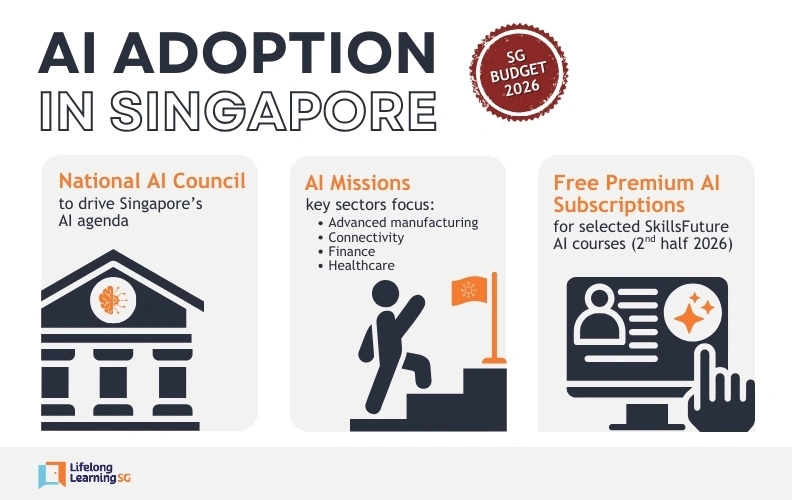ai adoption singapore