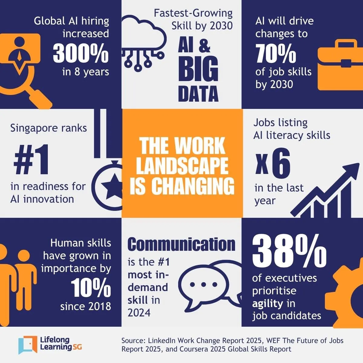 AI Is Everywhere, But What Really Matters for You?