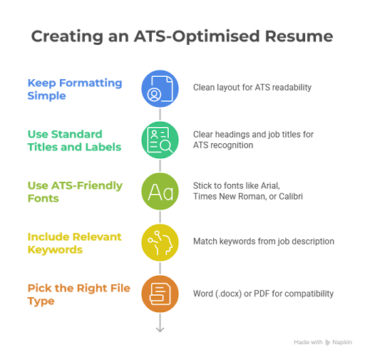 ats optimised resume ai