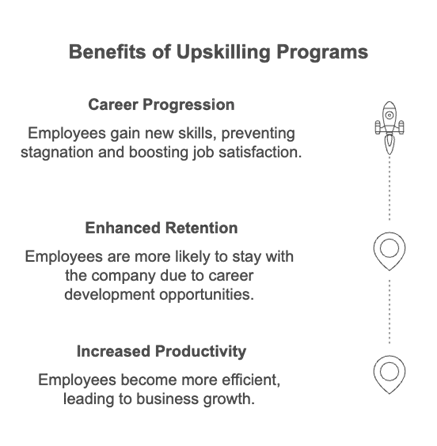 benefits of upskilling