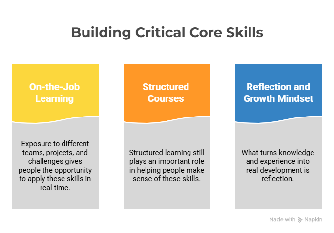 critical core skills 