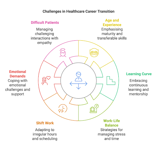 Healthcare demands