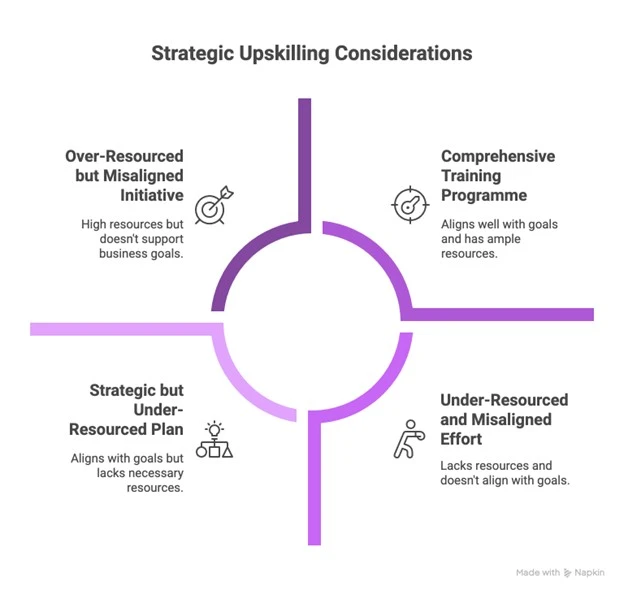 organisational upskilling