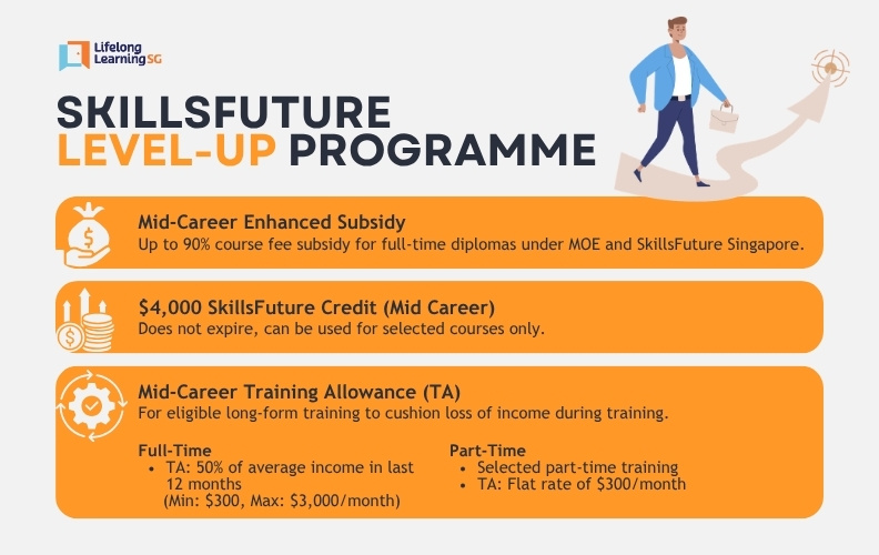Skillsfuture level up programme