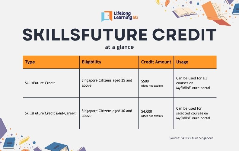 SkillsFuture Courses SkillsFuture Credit